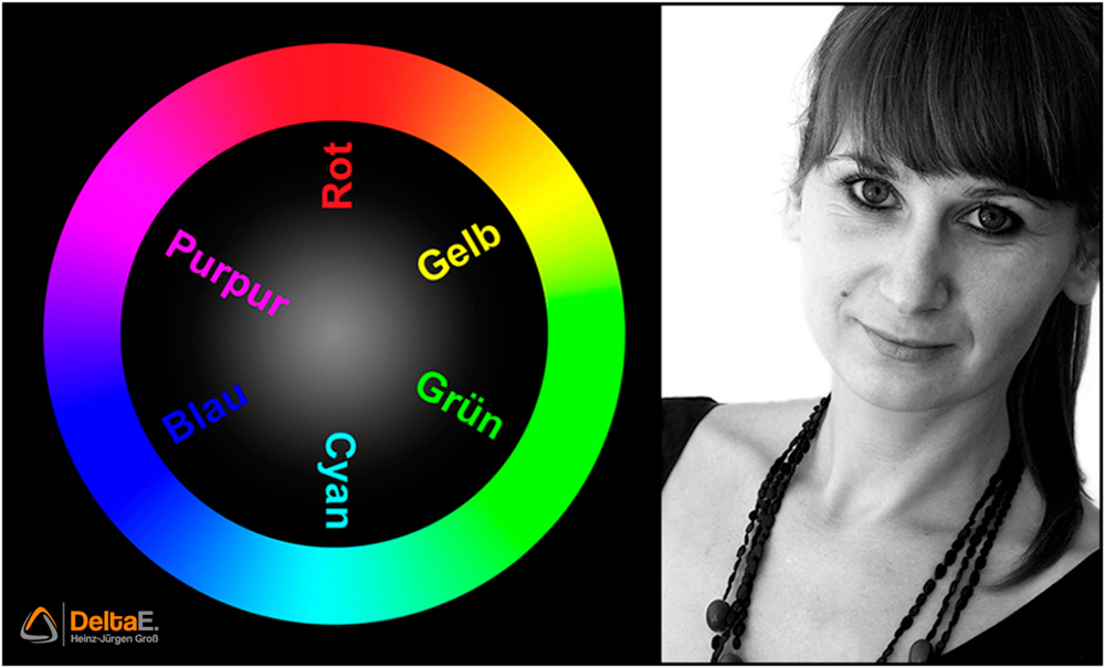 ColorSpin-Testbild mit korrekt interpretiertem ICC-Profil – Farben des Farbrings stimmen mit den Beschriftungen Rot, Gelb, Grün, Cyan, Blau und Purpur überein.